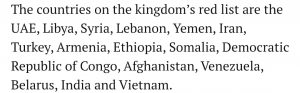 Saudi Arab Red List Banned Countries