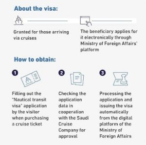 Saudi Online E Visa